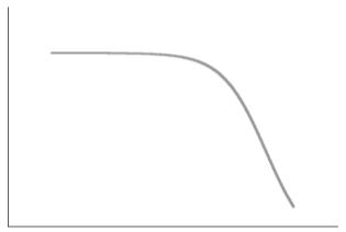 Figura 2. Decremento logarítmico.